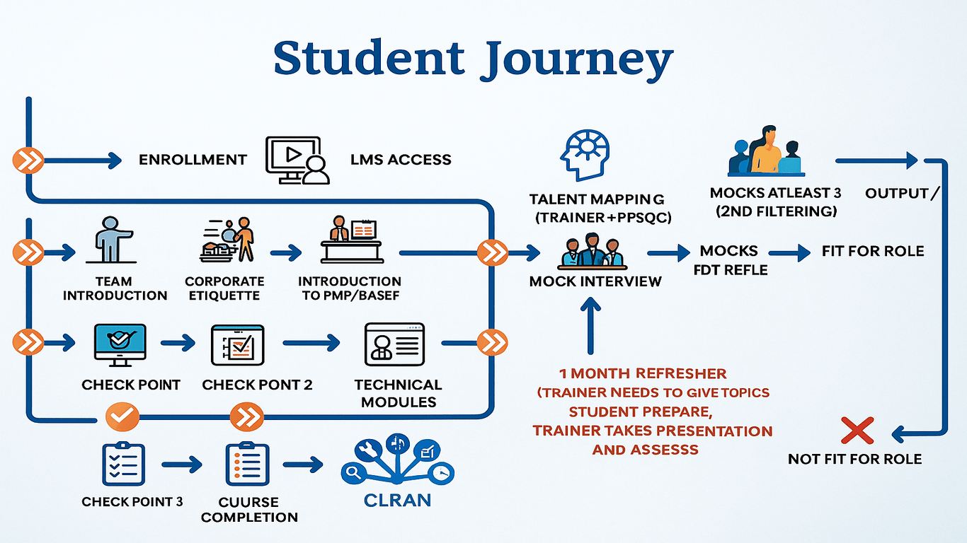Students's Journey